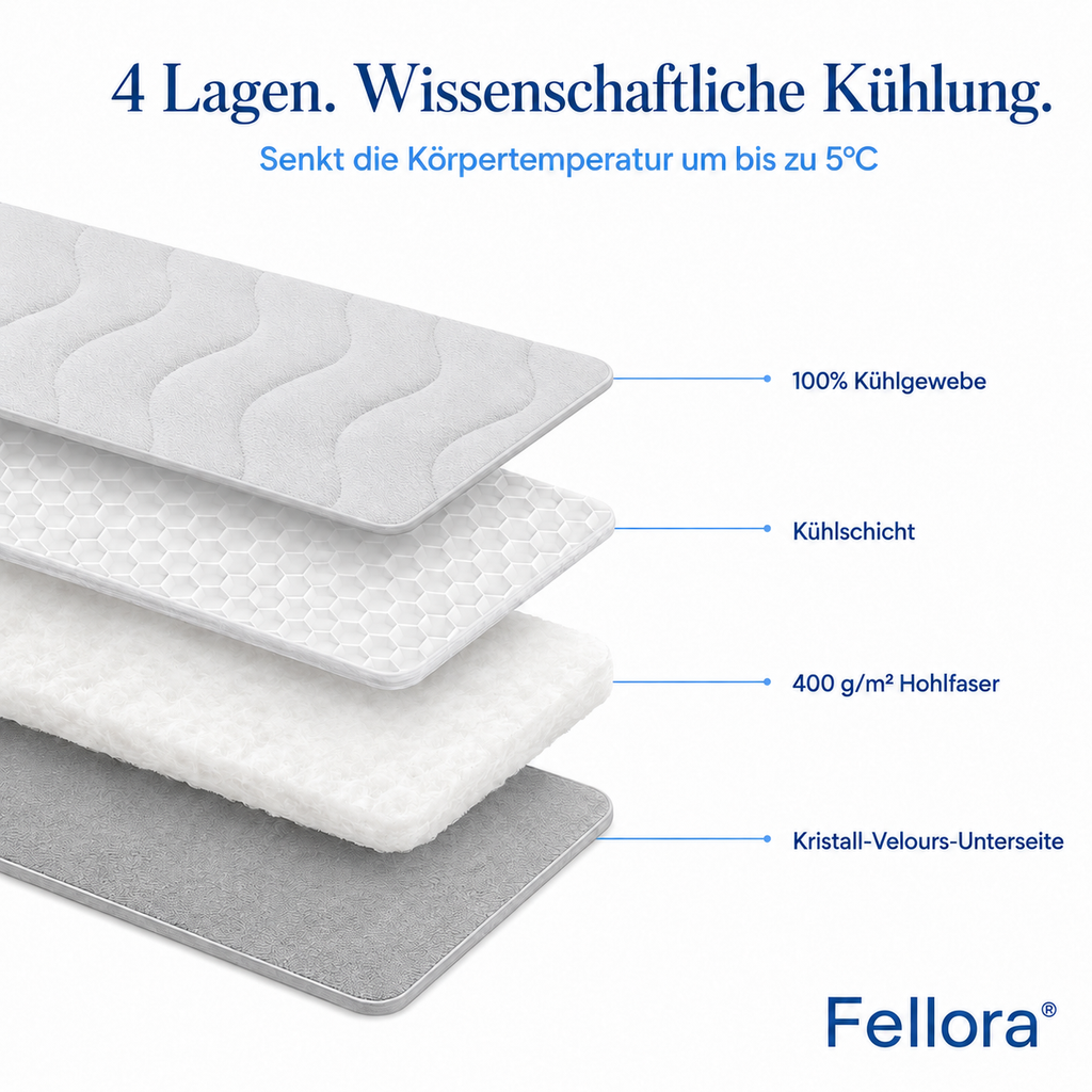 FelliCool - Die erste Kühlmatte die wirklich funktioniert