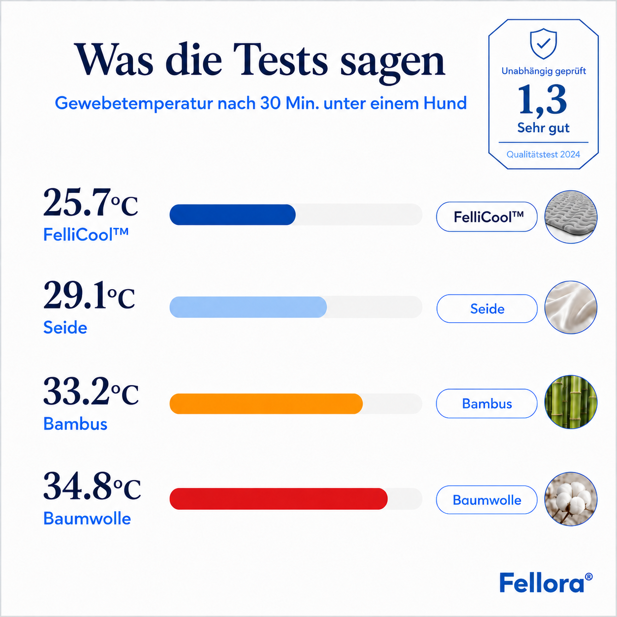 FelliCool - Die erste Kühlmatte die wirklich funktioniert
