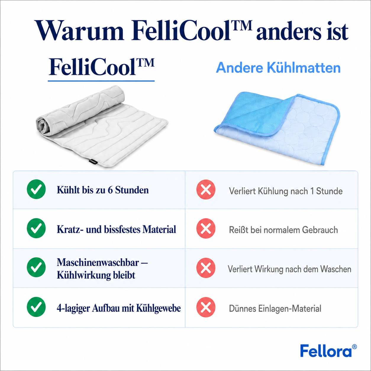 FelliCool - Die erste Kühlmatte die wirklich funktioniert